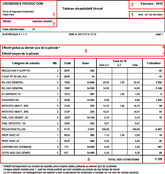 CGSS Customizable Exam Mode